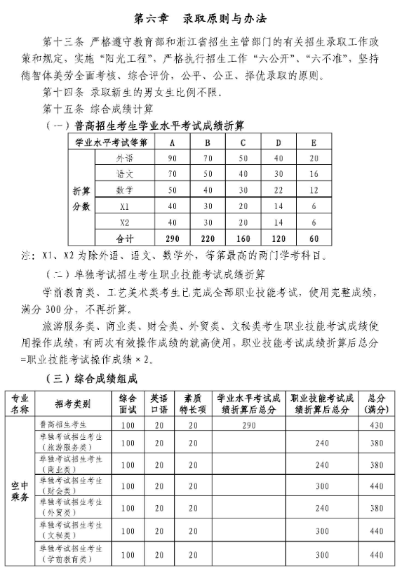 2020年浙江育英职业技术学院高职提前招生章程