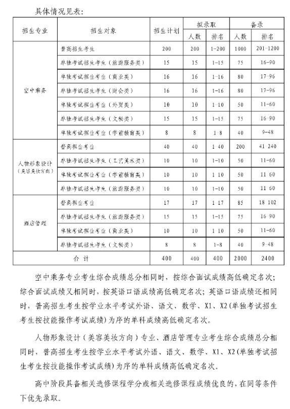 2020年浙江育英职业技术学院高职提前招生章程