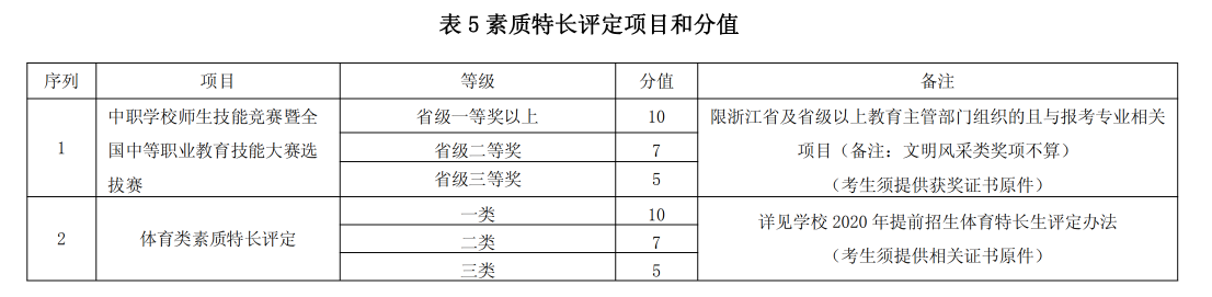 2020年浙江纺织服装职业技术学院高职提前招生章程