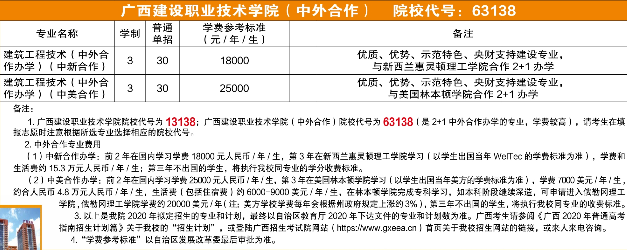 广西建设职业技术学院2020单招专业及计划