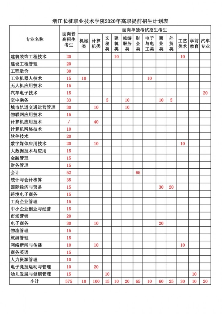 2020年浙江长征职业技术学院高职提前招生章程