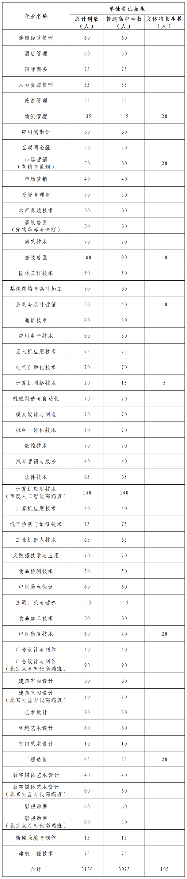 广西职业技术学院2020单招招生简章