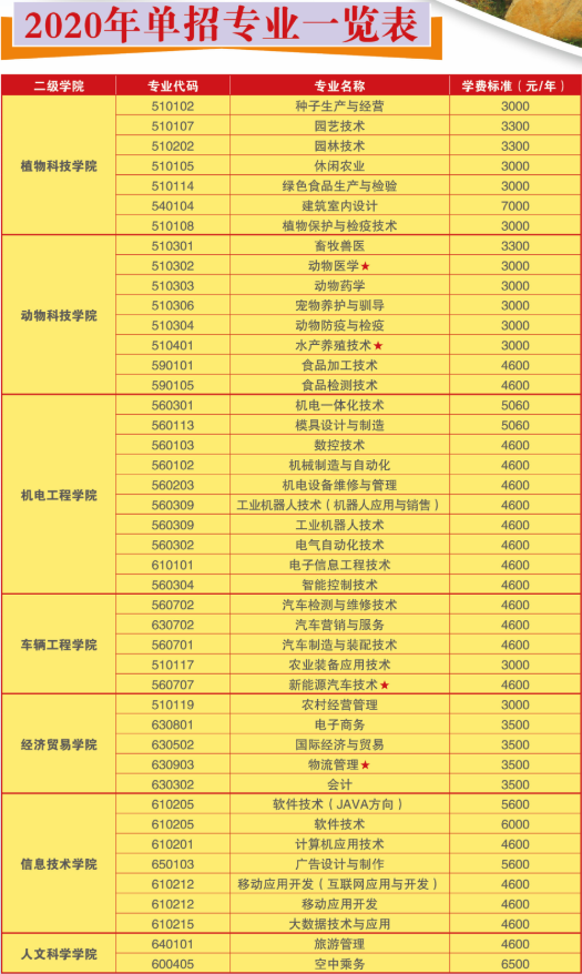 2020湖南生物机电职业技术学院单招计划及专业