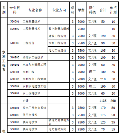 2020广西水利电力职业技术学院单招专业及计划