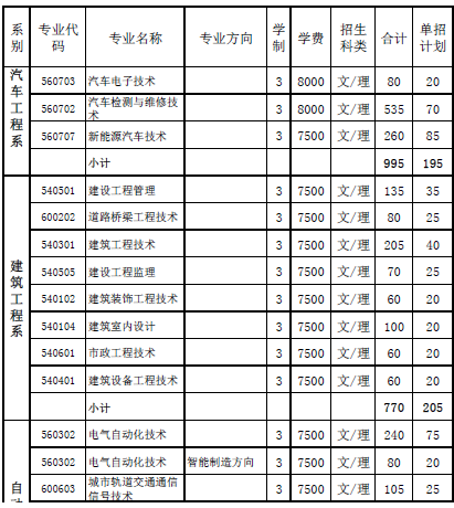 2020广西水利电力职业技术学院单招专业及计划