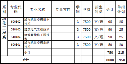 2020广西水利电力职业技术学院单招专业及计划