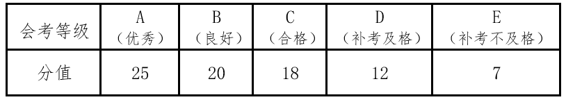 2020年浙江汽车职业技术学院高职提前招生章程