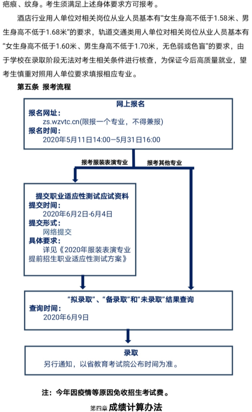 2020年温州职业技术学院高职提前招生章程