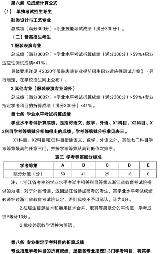 2020年温州职业技术学院高职提前招生章程