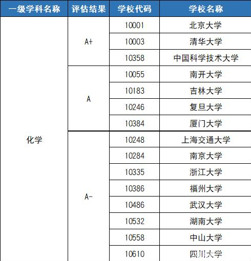 强基计划院校和专业名单