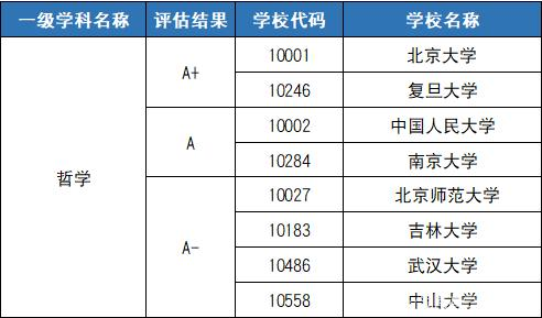 强基计划院校和专业名单