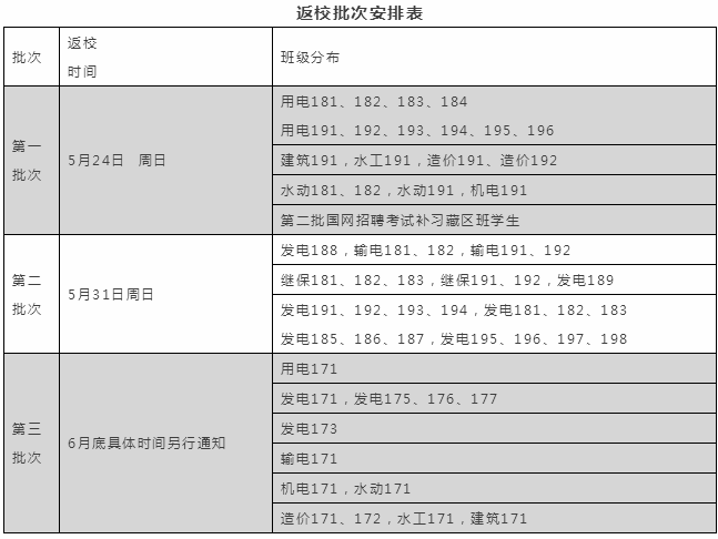 2020四川电力职业技术学院春季开学时间