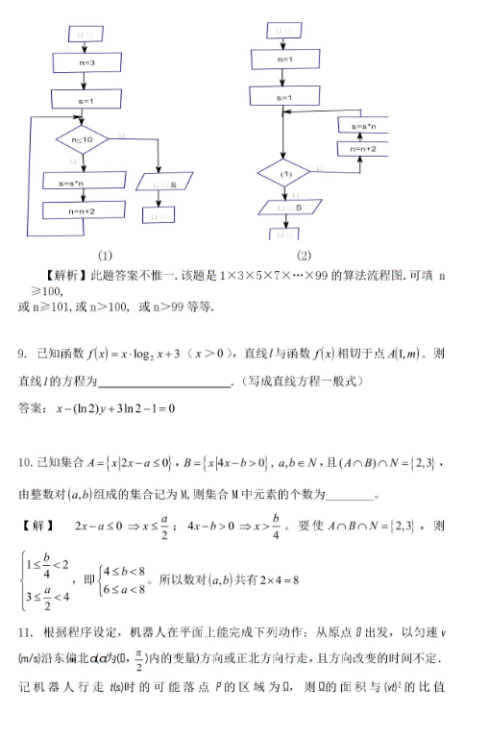 2020年全国高考数学押题卷