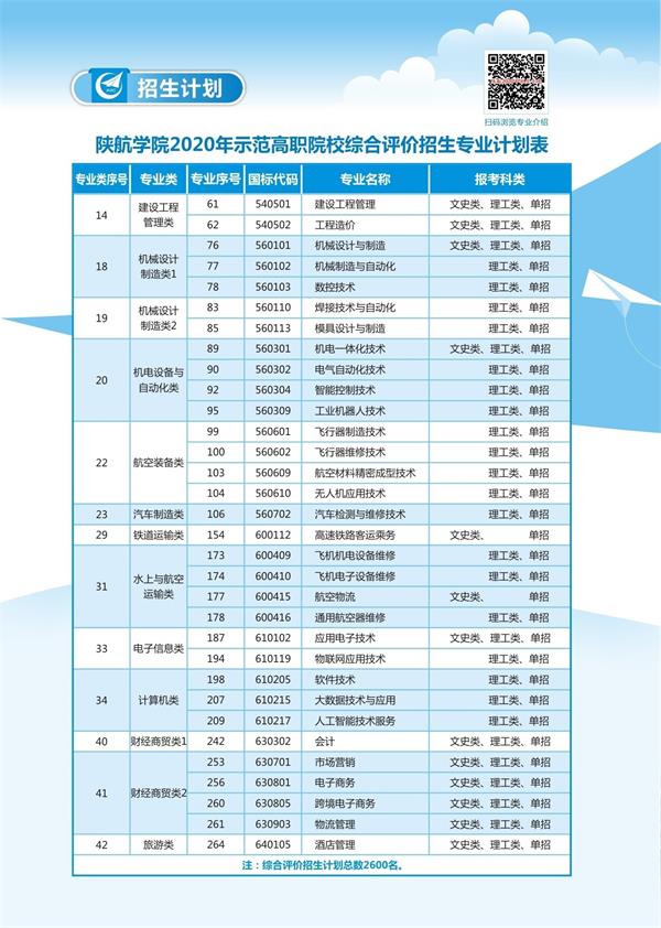 2020陕西航空职业技术学院分类考试招生计划及专业