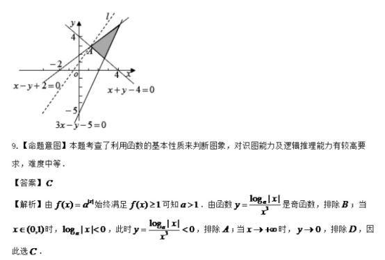 2020年全国高考文科数学预测押题试卷（含答案）