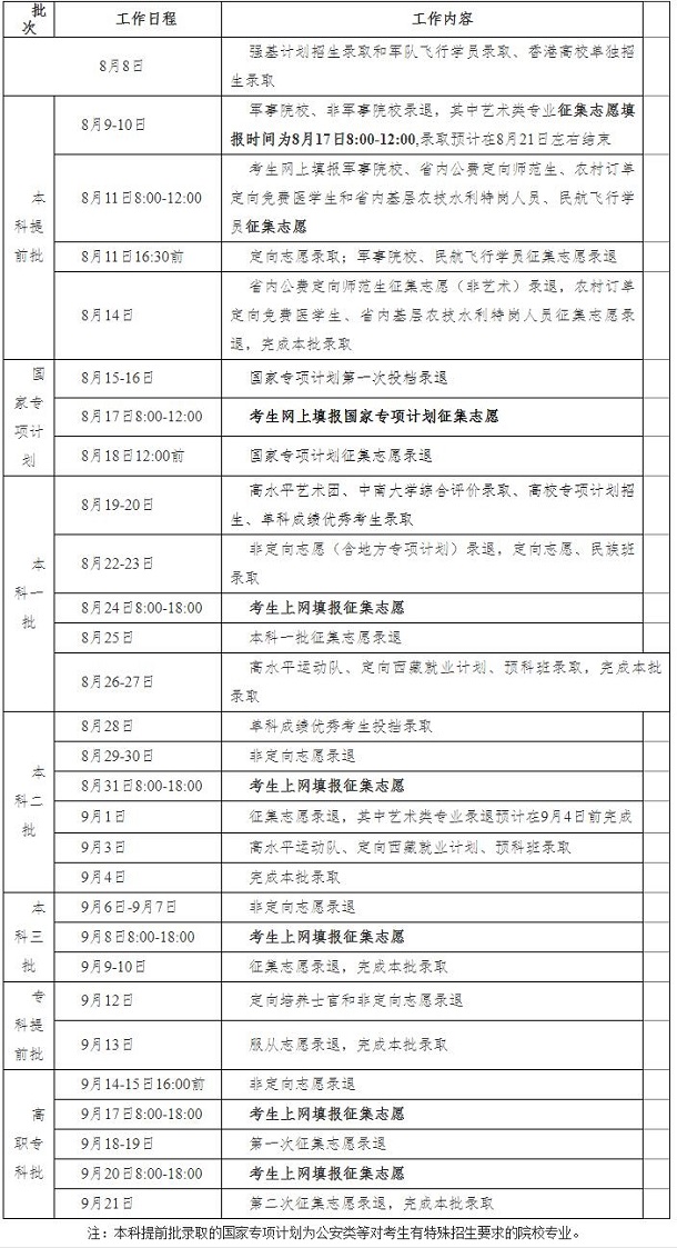 2020湖南高考三本录取时间是什么时候