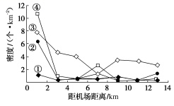 2020高考地理考前押题冲刺试卷【含答案】