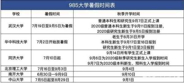 2020华中科技大学什么时候放暑假