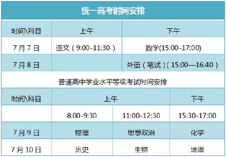 山东高考是全国几卷