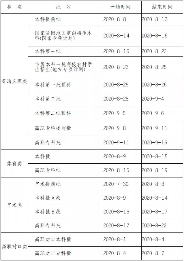 2020年重庆高考一本录取时间是什么时候