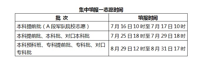 2020年河北高考专科什么时候报志愿