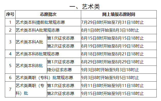 2020年福建高考专科什么时候报志愿