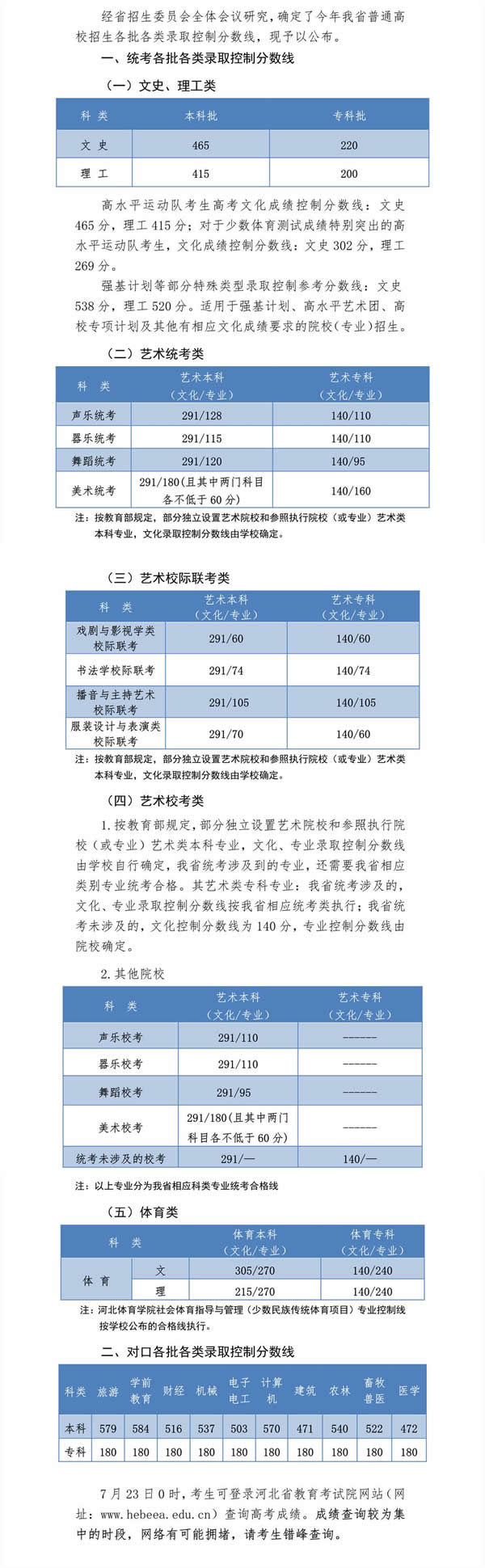 河北二本大学排名及分数线表