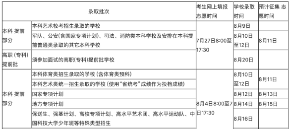 2020专科提前批在什么时候录取