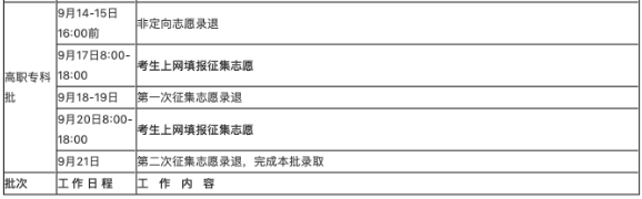 2020专科录取时间是什么时候