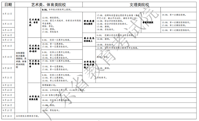 2020广东高考本科录取时间安排 什么时候结束