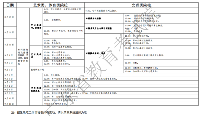 2020广东高考本科录取时间安排 什么时间结束