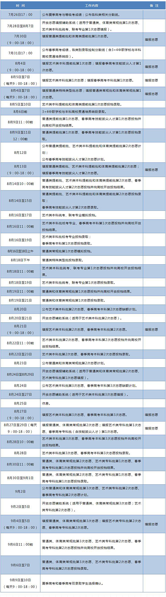 2020山东高考专科录取通知书什么时候发放