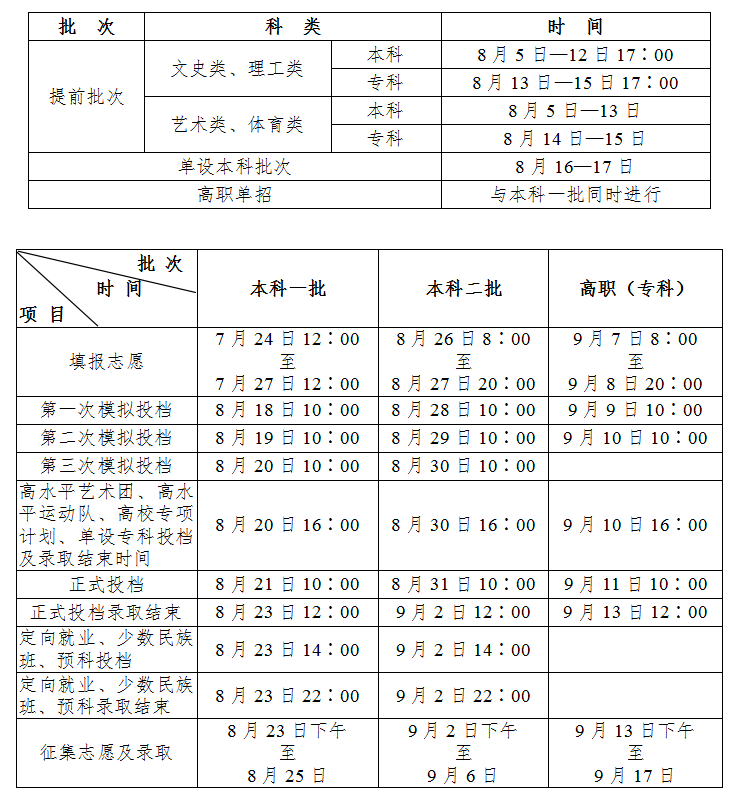 2020陕西高考专科录取通知书什么时候发放