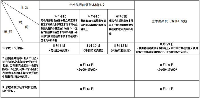 2020江苏高考提前批录取结果什么时候公布