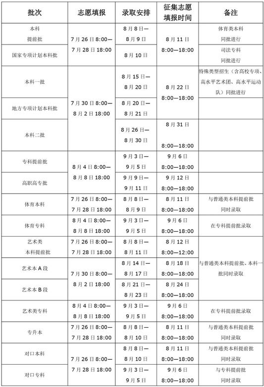 2020河南高考提前批录取结果什么时候出来