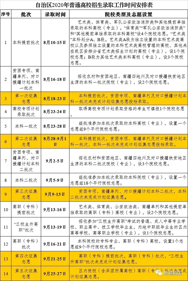 2020新疆高考提前批录取结果什么时候出来