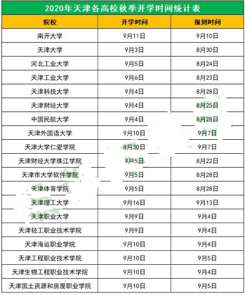 2020年天津下半年各大学什么时候开学