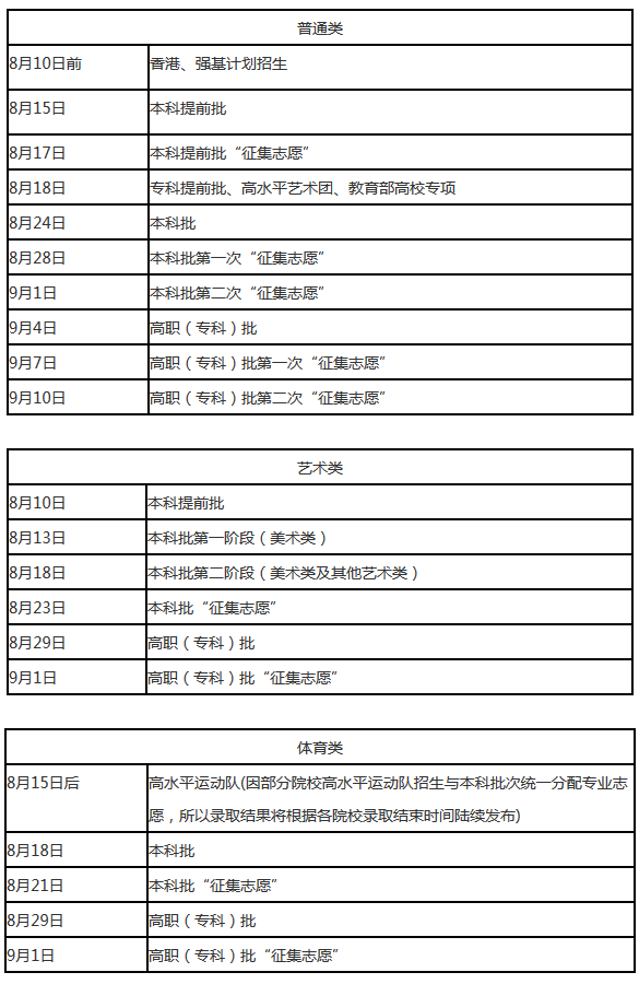 2020年辽宁高考提前批录取结果什么时候出来