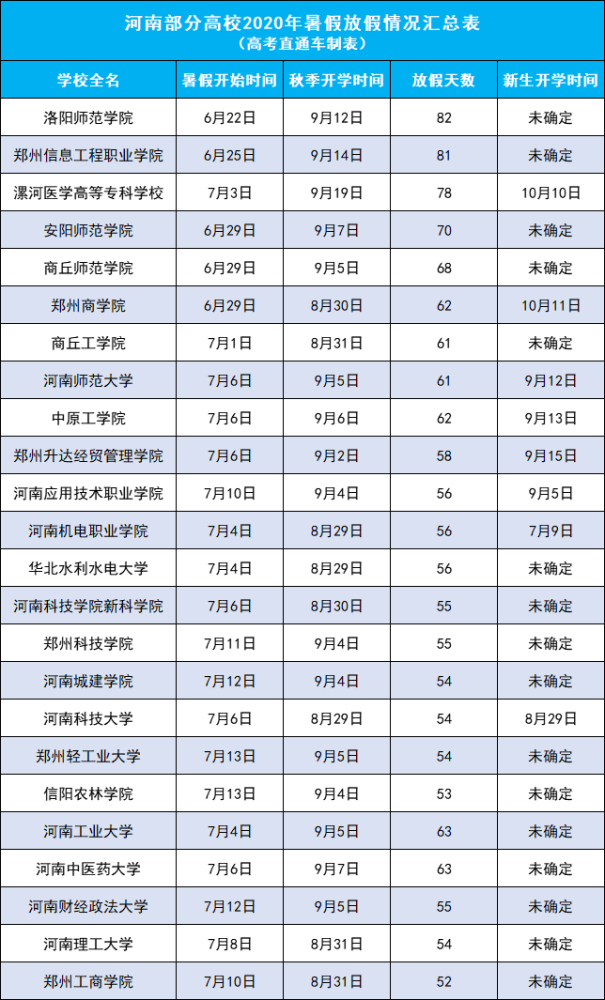 2020高校开学时间表 大学什么时候开学