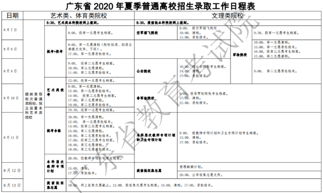 2020年广东高考录取查询时间是什么时候