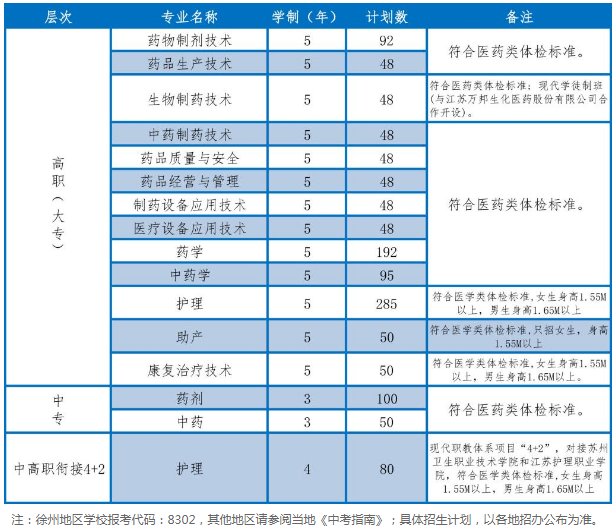 徐州医药高等职业学校好不好 就业前景如何