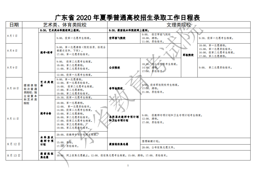 2020广东专科录取结果什么时候公布