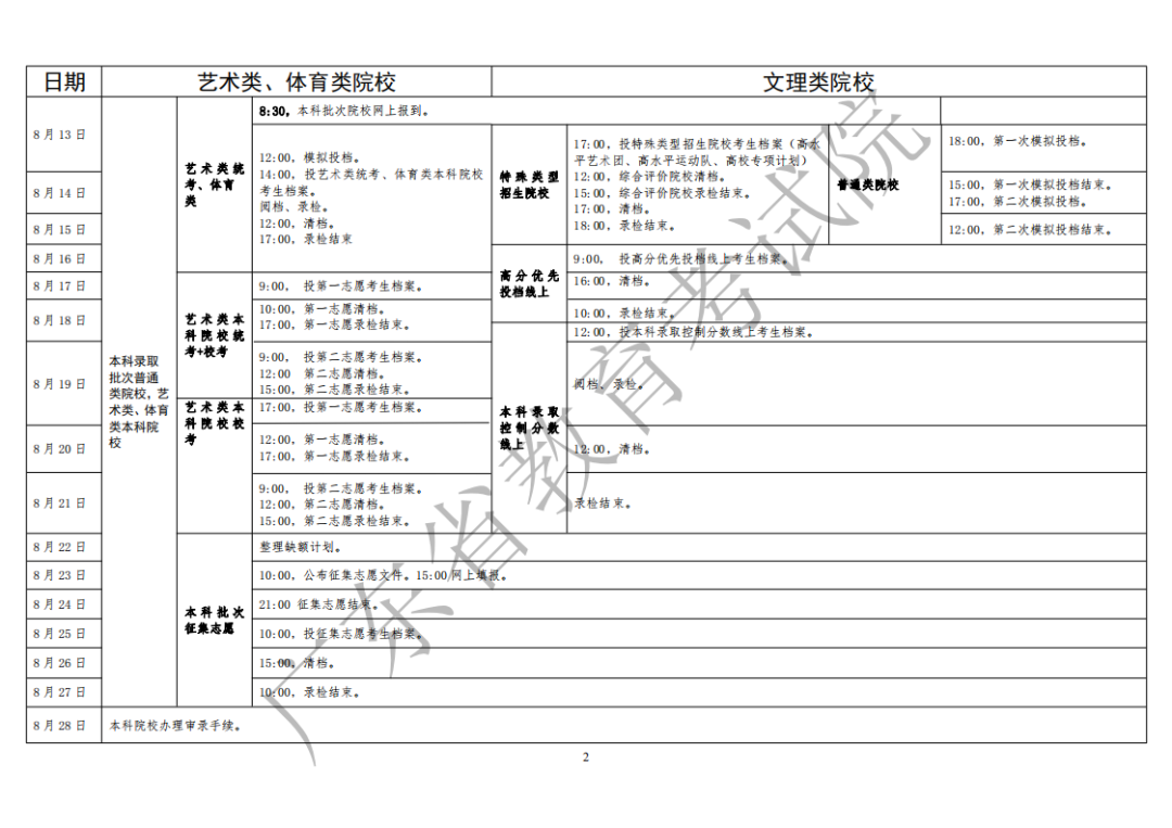 2020广东专科录取结果什么时候公布