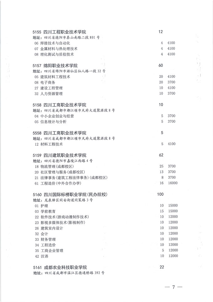 关于做好我省2020年普通高校专科层次补录志愿填报工作的通知