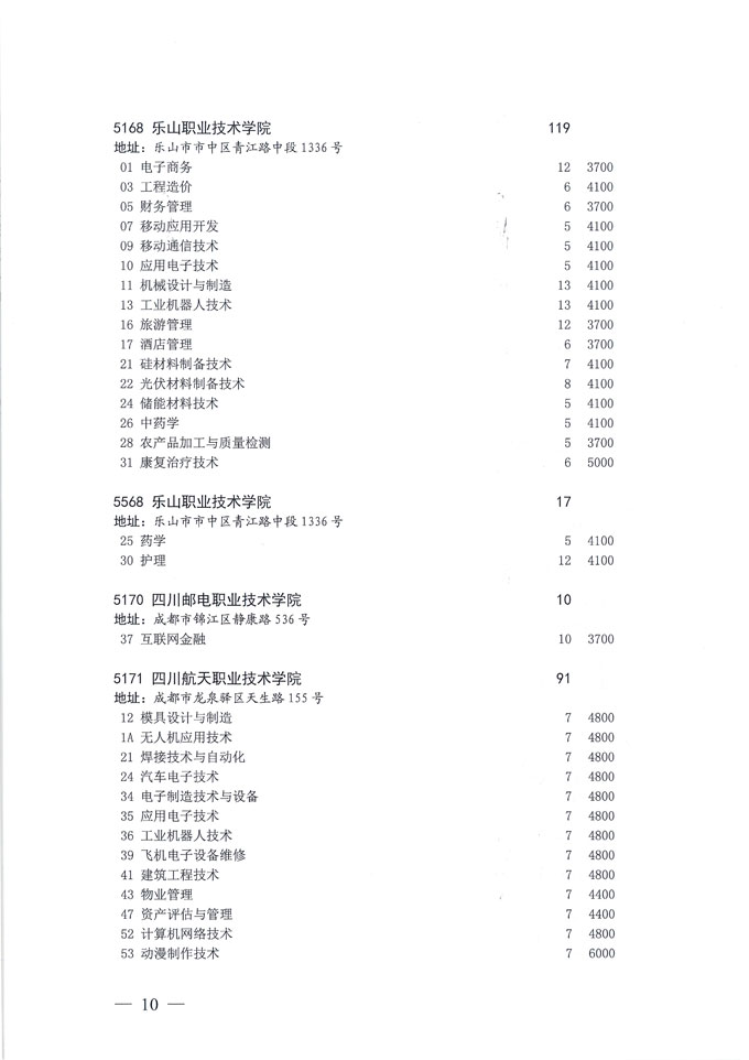 关于做好我省2020年普通高校专科层次补录志愿填报工作的通知