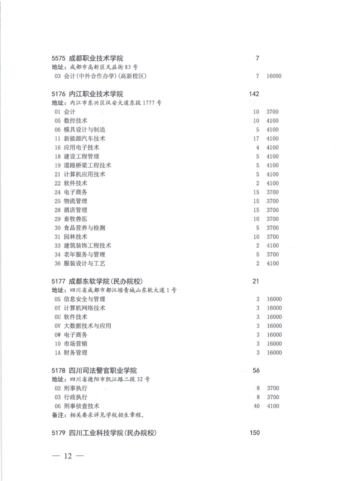 关于做好我省2020年普通高校专科层次补录志愿填报工作的通知