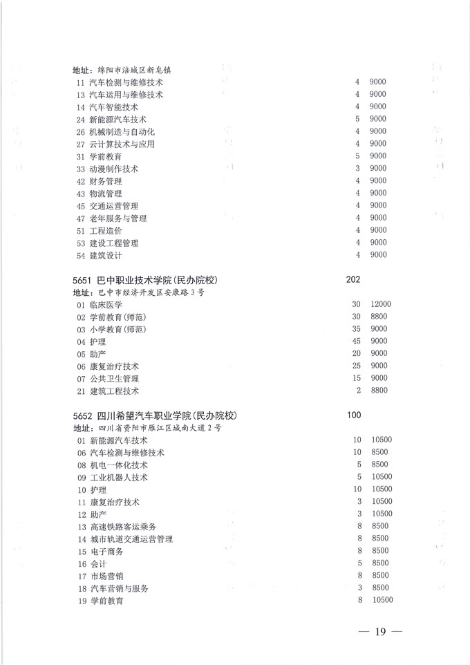 关于做好我省2020年普通高校专科层次补录志愿填报工作的通知