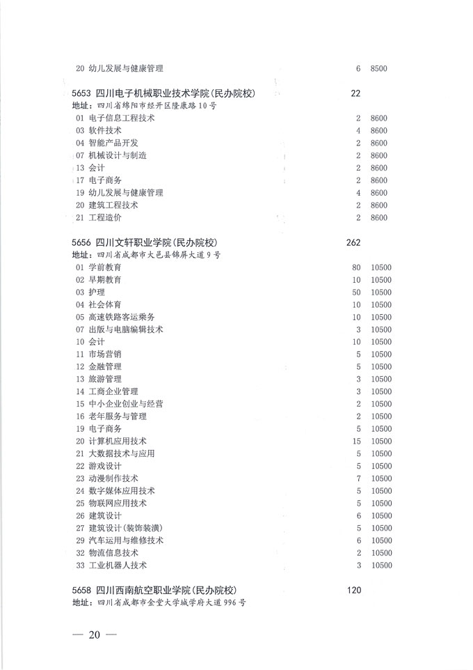 关于做好我省2020年普通高校专科层次补录志愿填报工作的通知