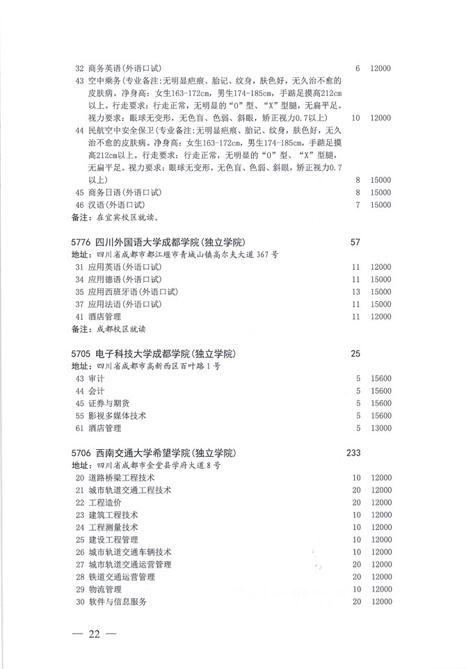 关于做好我省2020年普通高校专科层次补录志愿填报工作的通知