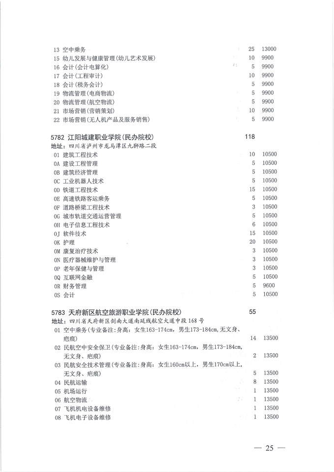 关于做好我省2020年普通高校专科层次补录志愿填报工作的通知